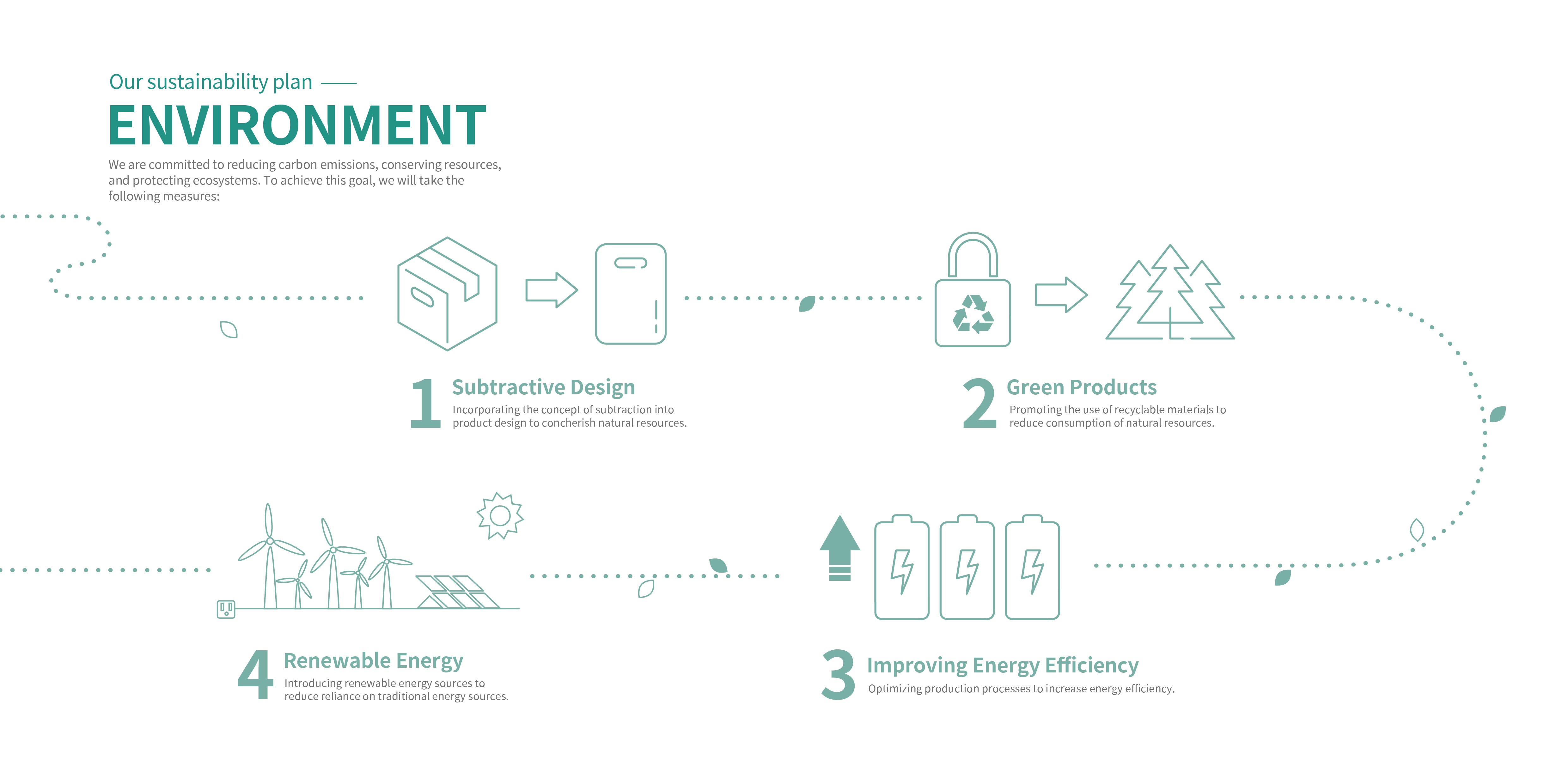 Sinox Environmental Sustainability Plan