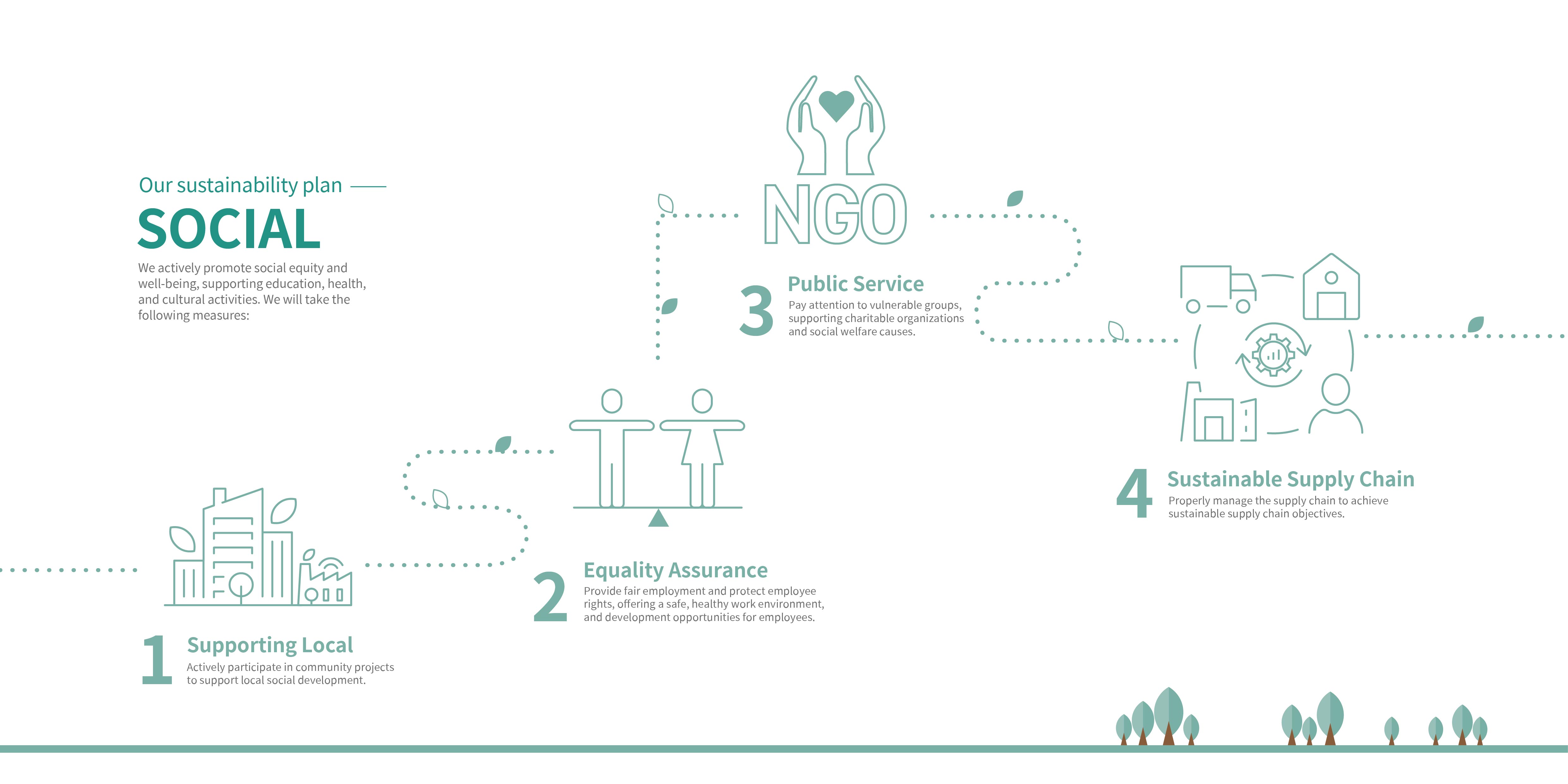 Sinox Social Sustainability Plan