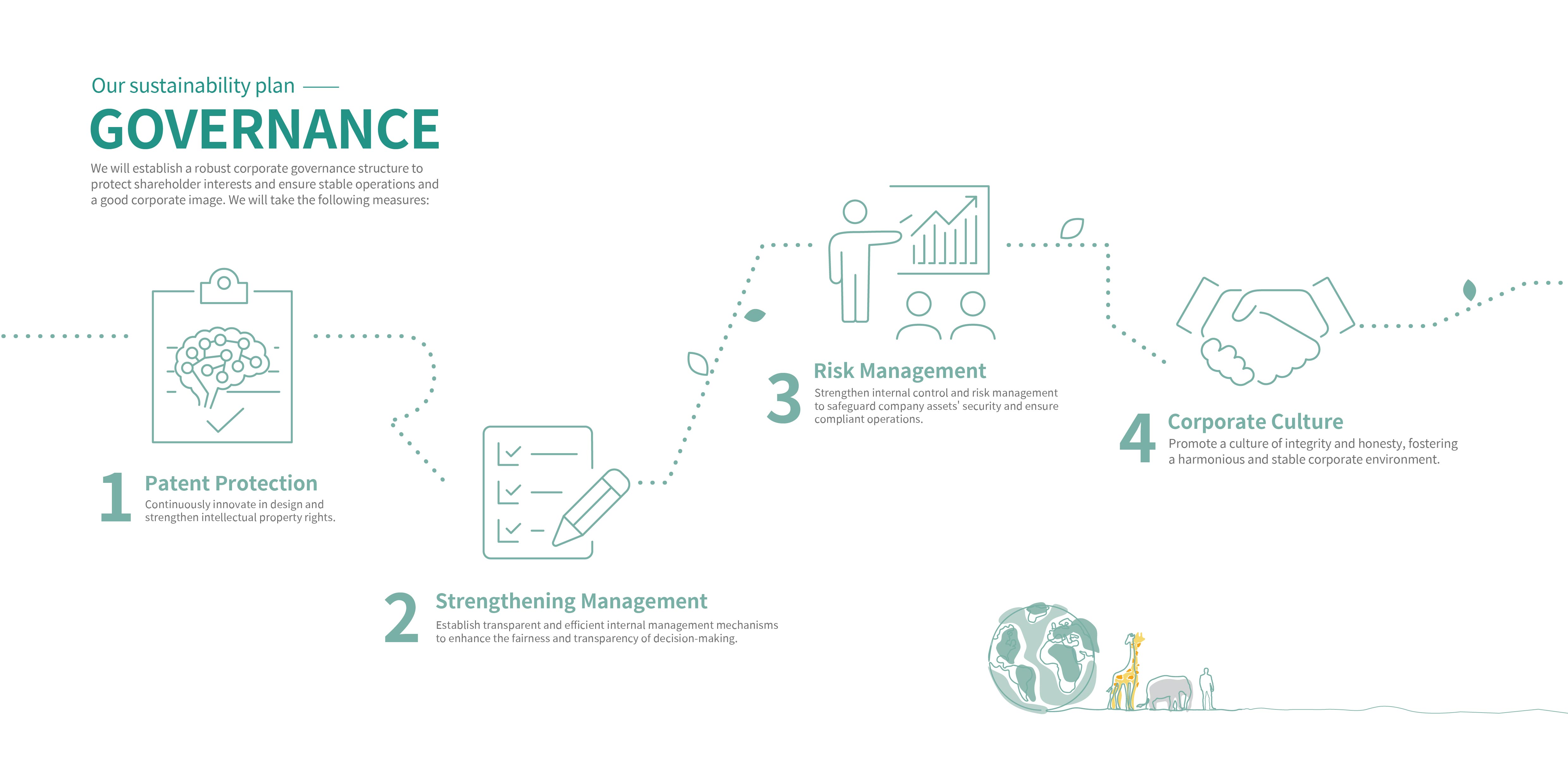 Sinox Sustainability Plan in Corporate Governance