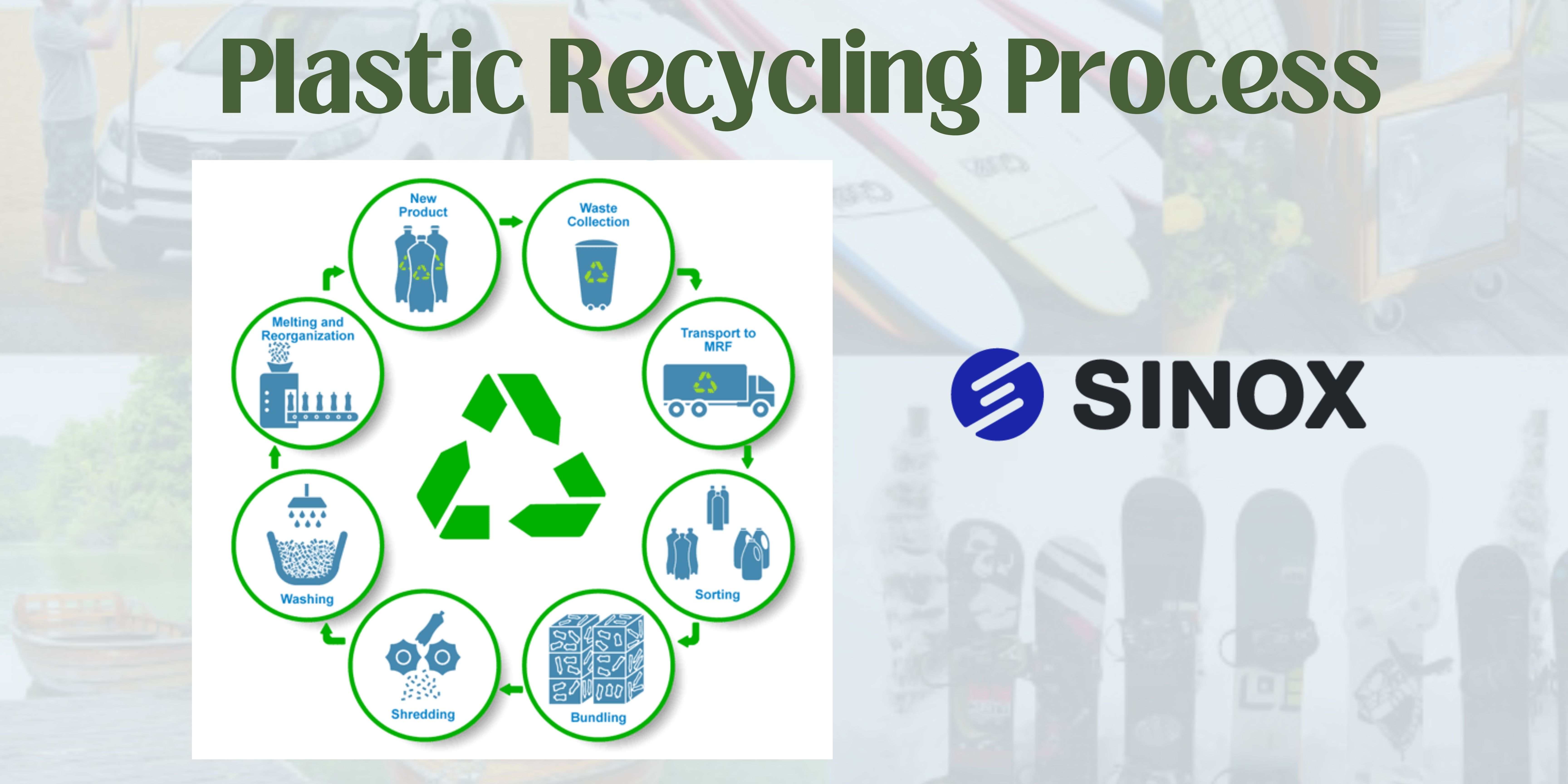 Five Steps of Plastic Waste Recycling