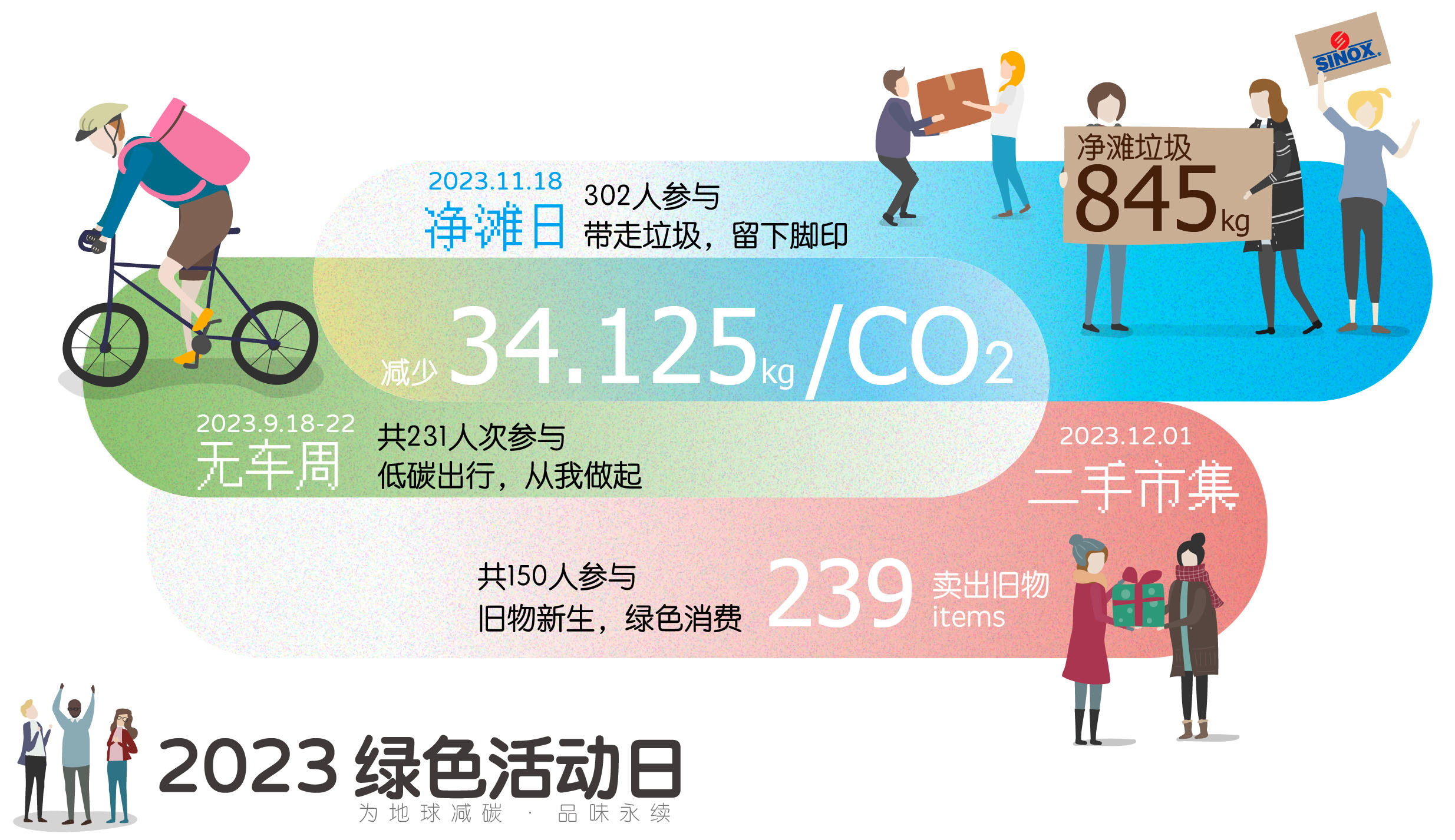 proimages/Media_Room/ESG_Activity/green_activity/ESG_綠色活動日_SC.JPG