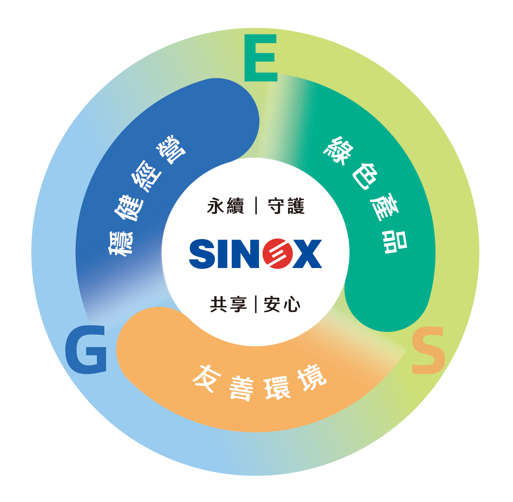 proimages/Media_Room/ESG_Activity/Why_does_SINOX_prioritize_ESG/ESG_new_logo_TC.jpg