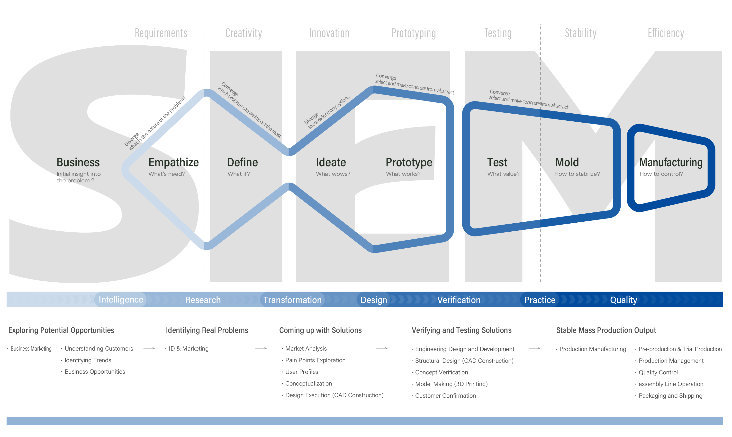 proimages/capability/engineering/SIEM_EN_V2.png